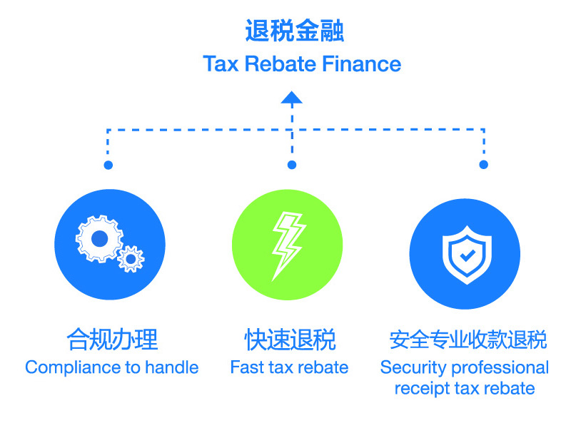 退稅金融